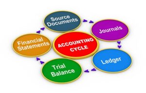 Accounting: how to prepare the closing of accounts?